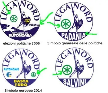 Simboli della Lega Nord