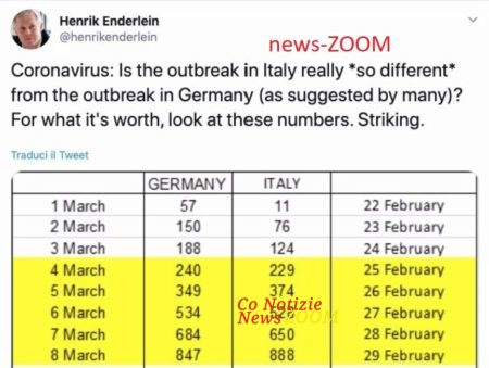 Coronavirus. Henrick Enderlein. L’epidemia in Germania è poi così diversa da quella in Italia?
