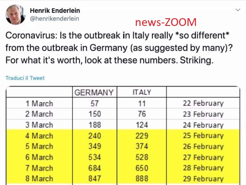 Henrick Enderlein. Coronavirus. Henrick Enderlein. L'epidemia in Germania è poi così diversa da quella in Italia? - 11/03/2020