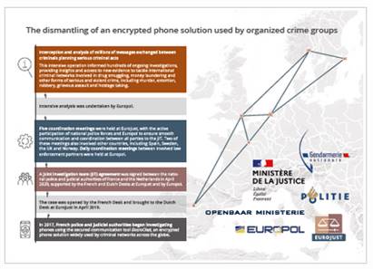 encrochat , il sistema telefonico del deep web smantellato dalle forze dell'ordine europee
