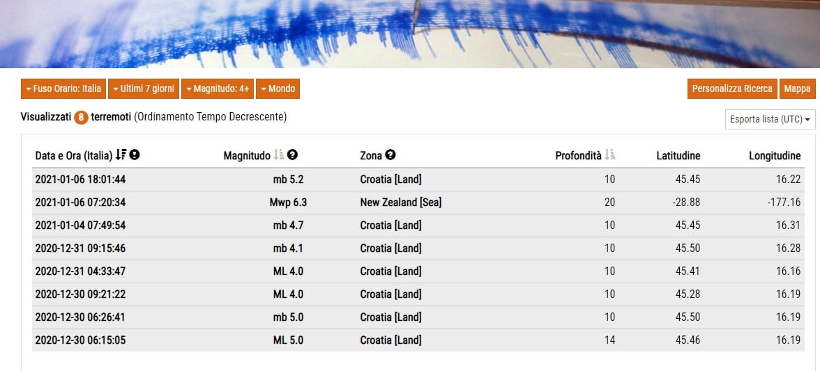 terremoto croazia
