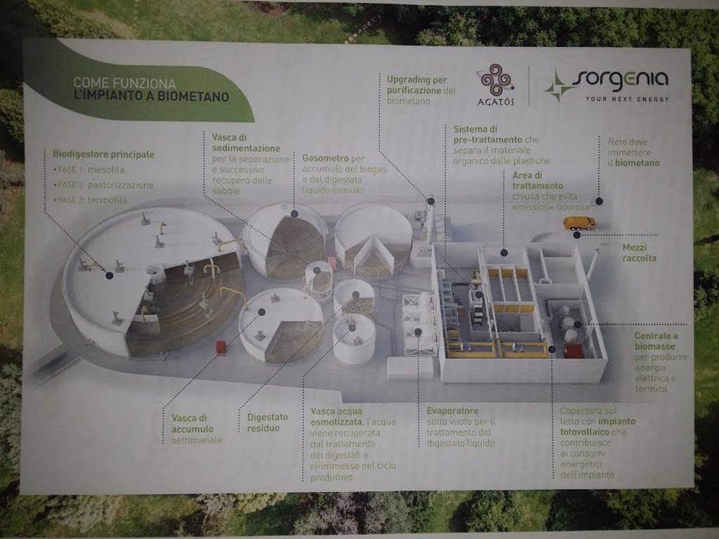 . A Marcallo l'impianto biometano green entro fine anno. Una rivoluzione energetica ed economica - 25/03/2022