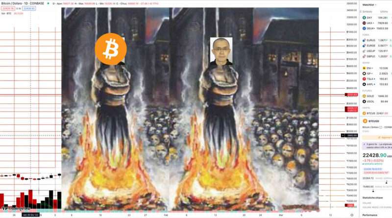 Immagine di due streghe messe al rogo con la faccia di CZ e Bitcoin