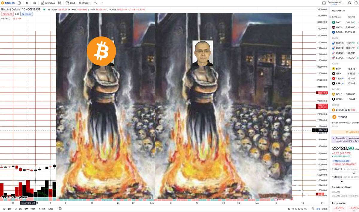 Immagine di due streghe messe al rogo con la faccia di CZ e Bitcoin